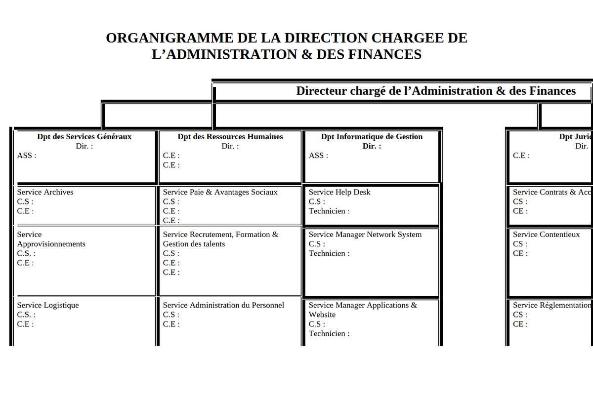 Organigramme